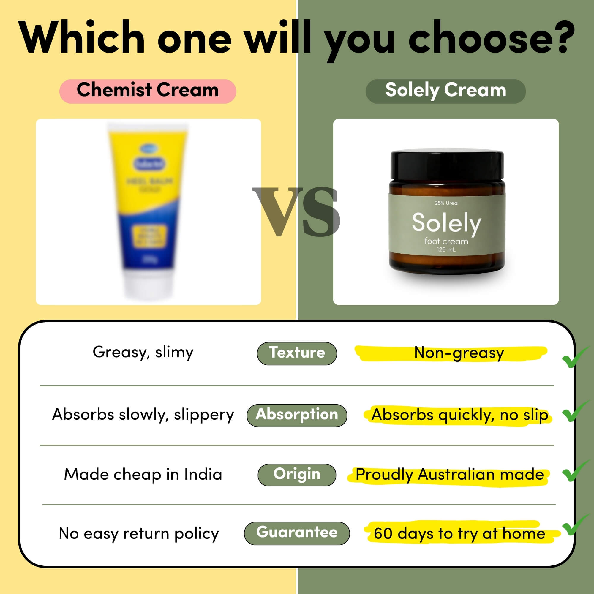 Solely 25% Urea Foot Cream